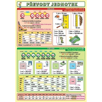 Převody jednotek Petr Kupka