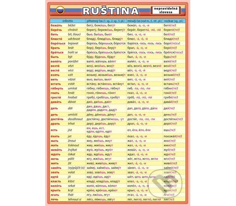 Ruština nepravidelná slovesa