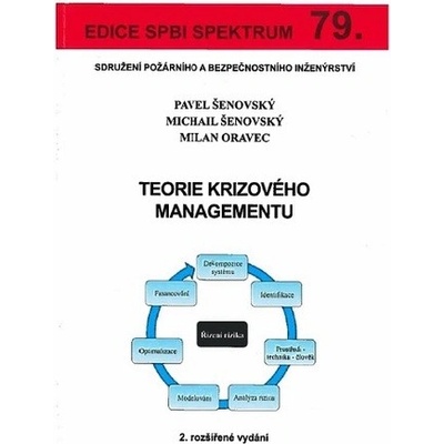Teorie krizového managementu
