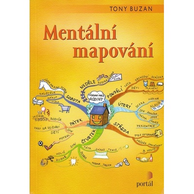 Mentální mapování