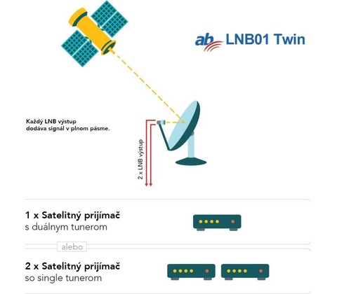 AB-COM AB LNB01 Twin