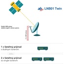 LNB konvertory AB-COM AB LNB01 Twin