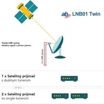 AB-COM AB LNB01 Twin
