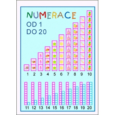 Abeceda/ Numerace 1-20