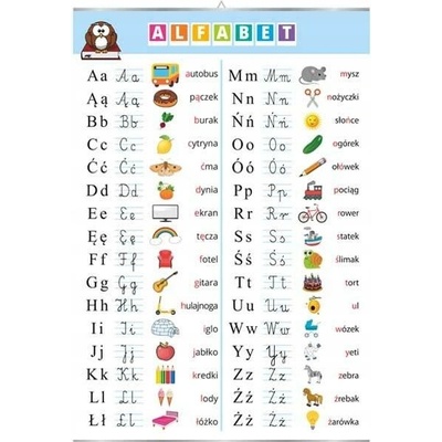 Abeceda – nástěnná tabule plakát