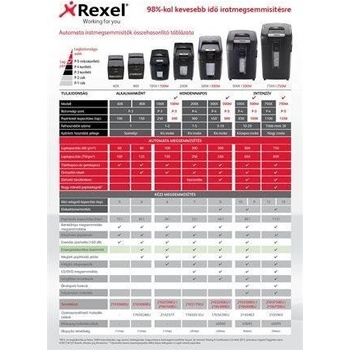 Rexel Auto+ 300M