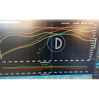 CFMoto 700CL-X Sport ECU MAP
