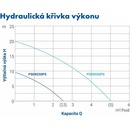 Pumpa Blue Line PSDR 550PS