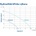 Pumpa Blue Line PSDR 550PS