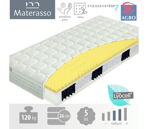 Materasso AMERIKA
