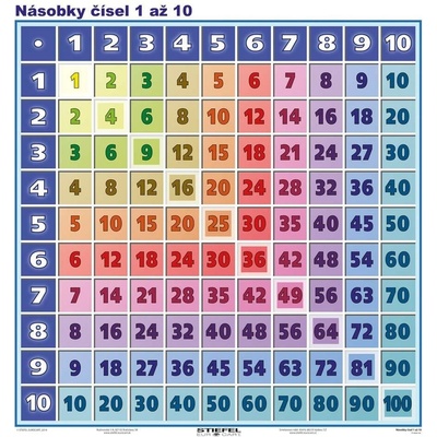 Násobky čísel 1 až 10 A4 - Tabuľka - autor neuvedený