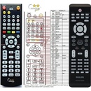 Dálkový ovladač General Philips 242254901575