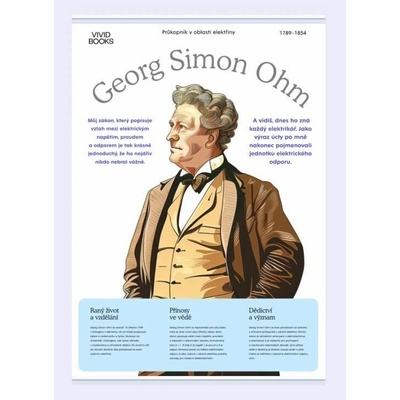 Plátěný obraz Georg Simon Ohm 1000 × 1400 mm