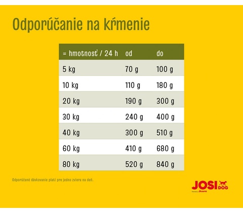 JosiDog Lamb Basic 15 kg