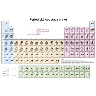 Periodická soustava prvků pro SŠ, nástěnná tabule