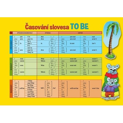Angličtina časování slovesa TO BE - Pomůcka pro školáky