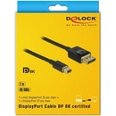 Delock 84928