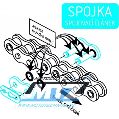 ČZ Chains Řetězová spojka 520 DZX – Zboží Mobilmania