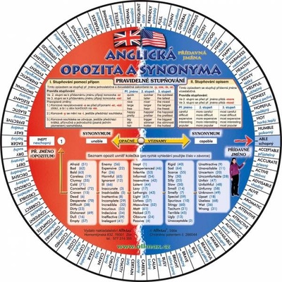 Anglická opozita a synonyma