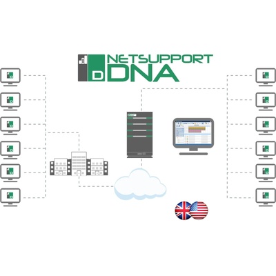 Netsupport Софтуер Netsupport DNA Corporate Edition Pack A- за упрaвление и контрол на ИТ активи