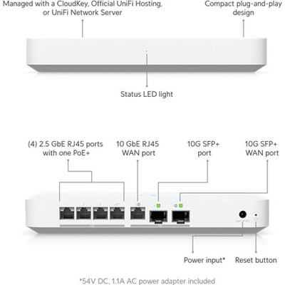 Ubiquiti UXG-Fiber-EU