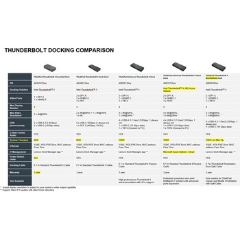 Lenovo ThinkPad Universal Thunderbolt 4 Dock 40B00135EU