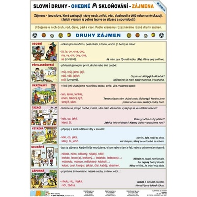Slovní druhy / Skloňování zájmen - tabulka A4
