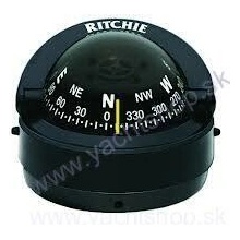 RITCHIE S-53