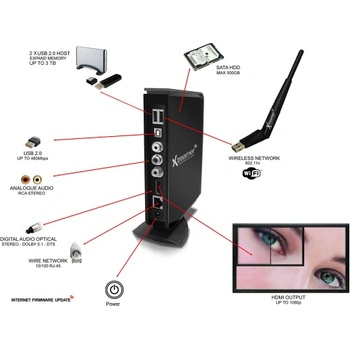 UMAX Xtreamer SW