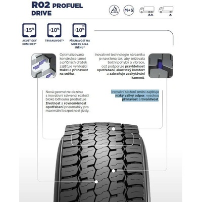 Pirelli R02 Profuel Drive 245/70 R19,5 136/134M