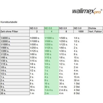 Walimex ND 4x 72mm