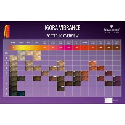 Schwarzkopf Igora VIBRANCE 5-65 Hellbraun Schoko Gold zlatá čokoládová světle hnědá 60 ml