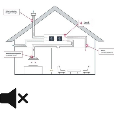 FABER ÚPRAVA PRO REKUPERACI JABLOTRON VARIOBREEZE – Zboží Mobilmania