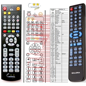 GENERAL SALORA DVD324HBL - съвместимо дистанционно управление на марката General (DVD324HBL)