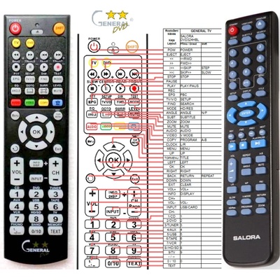 GENERAL SALORA DVD324HBL - съвместимо дистанционно управление на марката General (DVD324HBL)
