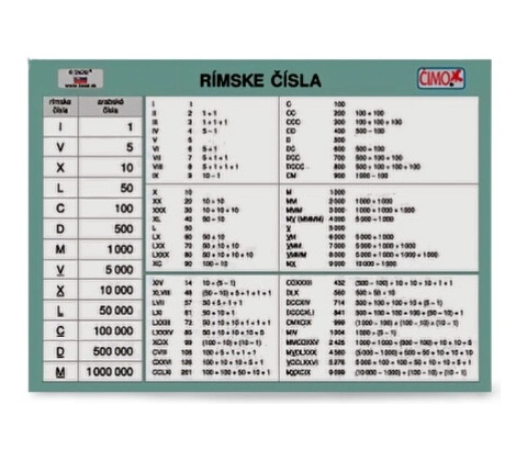 Rímska sústava + grécka abeceda