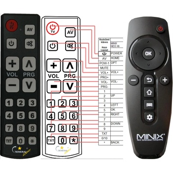 Image 1 of GENERAL MINIX NEO X6, NEO U9-H - съвместимо дистанционно управление на марката General (NEO X6, NEO U9-H)