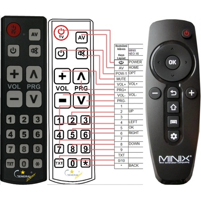 GENERAL MINIX NEO X6, NEO U9-H - съвместимо дистанционно управление на марката General (NEO X6, NEO U9-H)