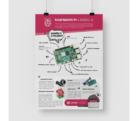 Zonepi Plagát Raspberry Pi 4 model B