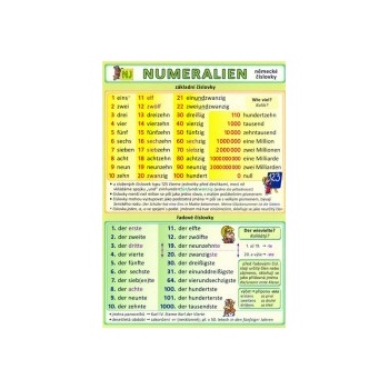 Německé číslovky /tabulka A5/ - Kupka Petr