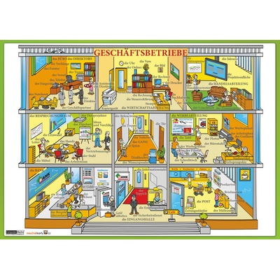 GeschÄftsbetriebe / Obchod - Naučná karta - neuveden