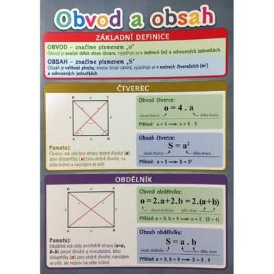 Obvod a obsah - Pomůcka pro školáky