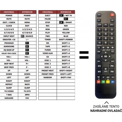 Dálkový ovladač Predátor Aiwa NSX-BL46R