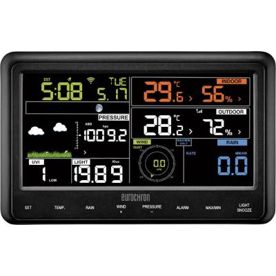 Eurochron EFWS 2900