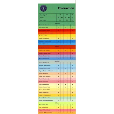 Farebný xerografický papier Coloraction 80 g A4 Čile/jahodovo červená