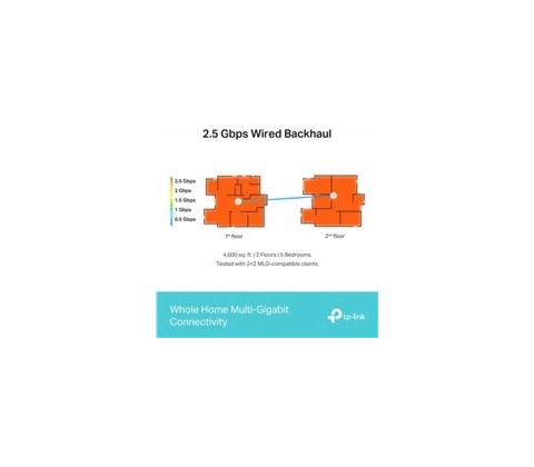 TP-Link Deco BE65, 3ks