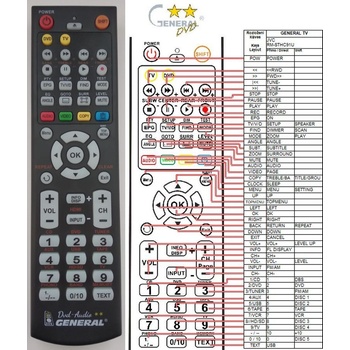 GENERAL JVC RM-STHC91U - съвместимо дистанционно управление на марката General (RM-STHC91U)