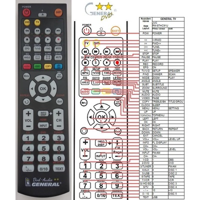 GENERAL JVC RM-STHC91U - съвместимо дистанционно управление на марката General (RM-STHC91U)