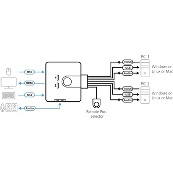 Aten CS-692 DataSwitch 2:1 (kláv.,HDMI,myš,audio) USB, s kabely, DO