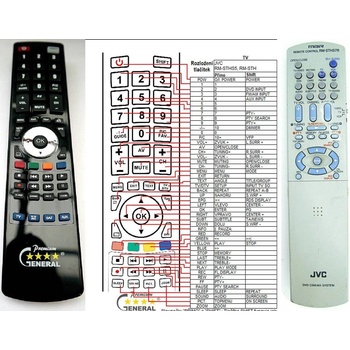 GENERAL JVC RM-STHS7R - съвместимо дистанционно управление на марката General (RM-STHS7R)